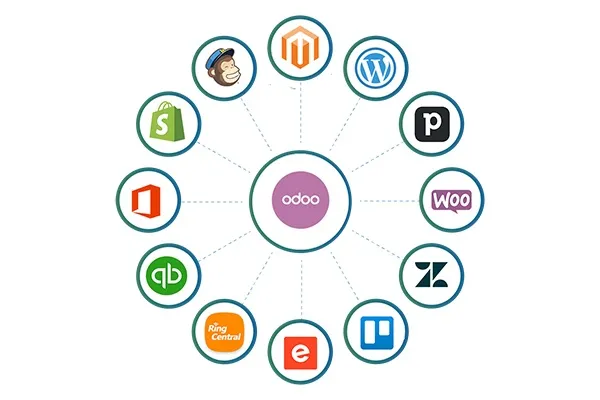 Odoo Integration